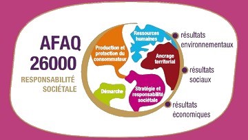Certification AFNOR pour être évaluateur AFAQ26000!